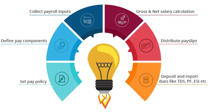 jbcodeapp Score of Payroll Management Image